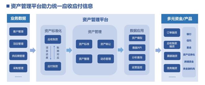 案例|廣聯(lián)達(dá):如何助力數(shù)字化水平倒數(shù)的建筑業(yè)實(shí)現(xiàn)數(shù)字化升級及金融精準(zhǔn)服務(wù)