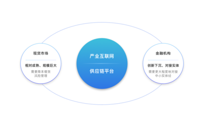 淺論新型供應(yīng)鏈服務(wù)平臺(tái)在產(chǎn)業(yè)場(chǎng)景中的重要作用
