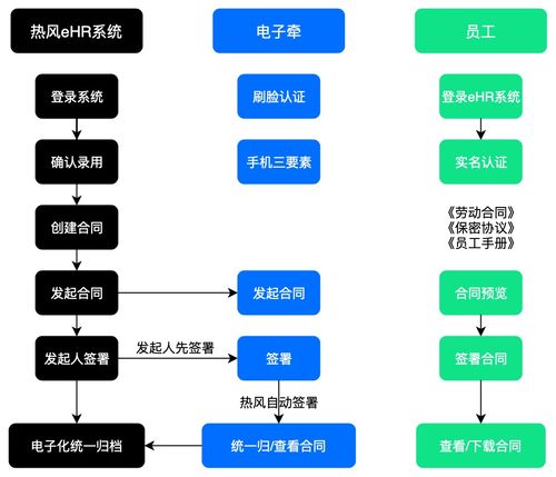 供應(yīng)鏈的合同管理就是這么簡單