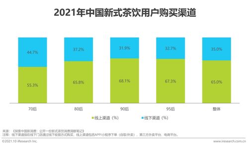 2021年中國新式茶飲行業(yè)研究報(bào)告