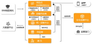 陽光午餐 守護(hù)校園食品安全 提升餐飲質(zhì)量安全