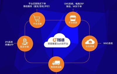 突破傳統(tǒng)交付體驗(yàn),一智通助家居企業(yè)贏在供應(yīng)鏈