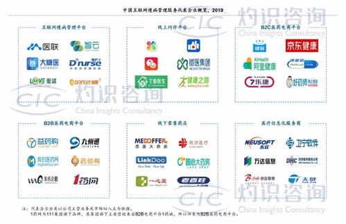 調(diào)查顯示 互聯(lián)網(wǎng)慢病管理市場(chǎng)巨大 供應(yīng)鏈及線上醫(yī)保支付成關(guān)鍵
