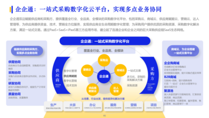 擁抱數字供應鏈,企企通實力入選億邦智庫《2023數字化采購發(fā)展報告》