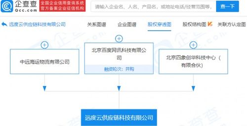 參股成立供應鏈科技公司,注冊資本1億元